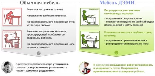 Стол-трансформер Parta 1/75-40 + Stul Белый Оранжевый