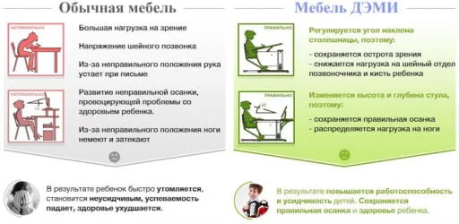 Стол-трансформер Parta 1/75 + Stul Белый Зеленый