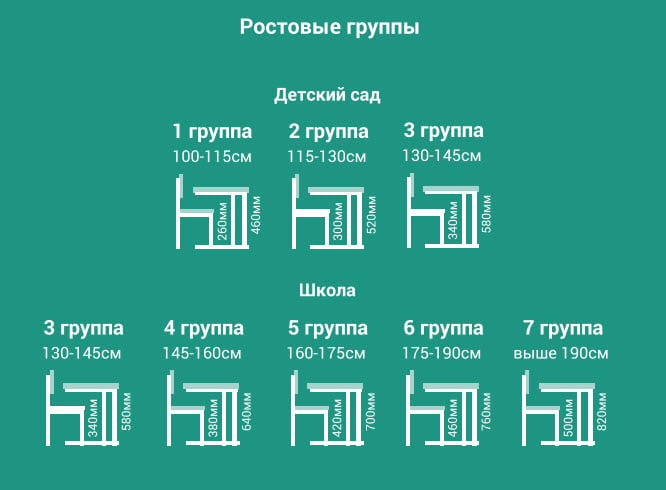 Стол ученический 2-местный регулируемый (ростомат) (рост 5-7) 1200х500 мм ЛДСП Серый/Металл Серый_3