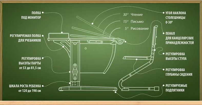 Стол универсальный трансформируемый Parta 1/75 + Stul Белый Зеленый_6